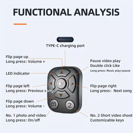 Wireless Scrolling Ring Remote